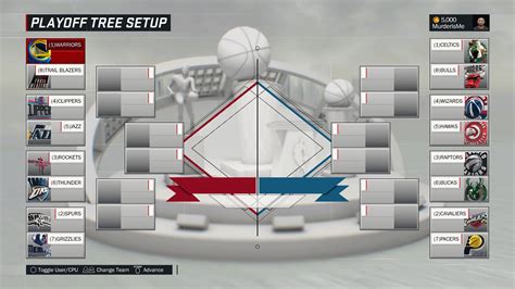 NBA Playoff Simulation Bracket .